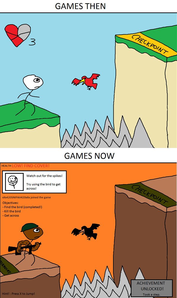 games then, games now
